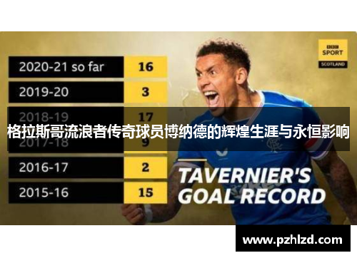 格拉斯哥流浪者传奇球员博纳德的辉煌生涯与永恒影响